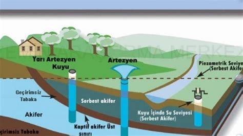 Yeraltı Suları ve Akiferler: Hayati Bir Doğal Kaynakın Korunması